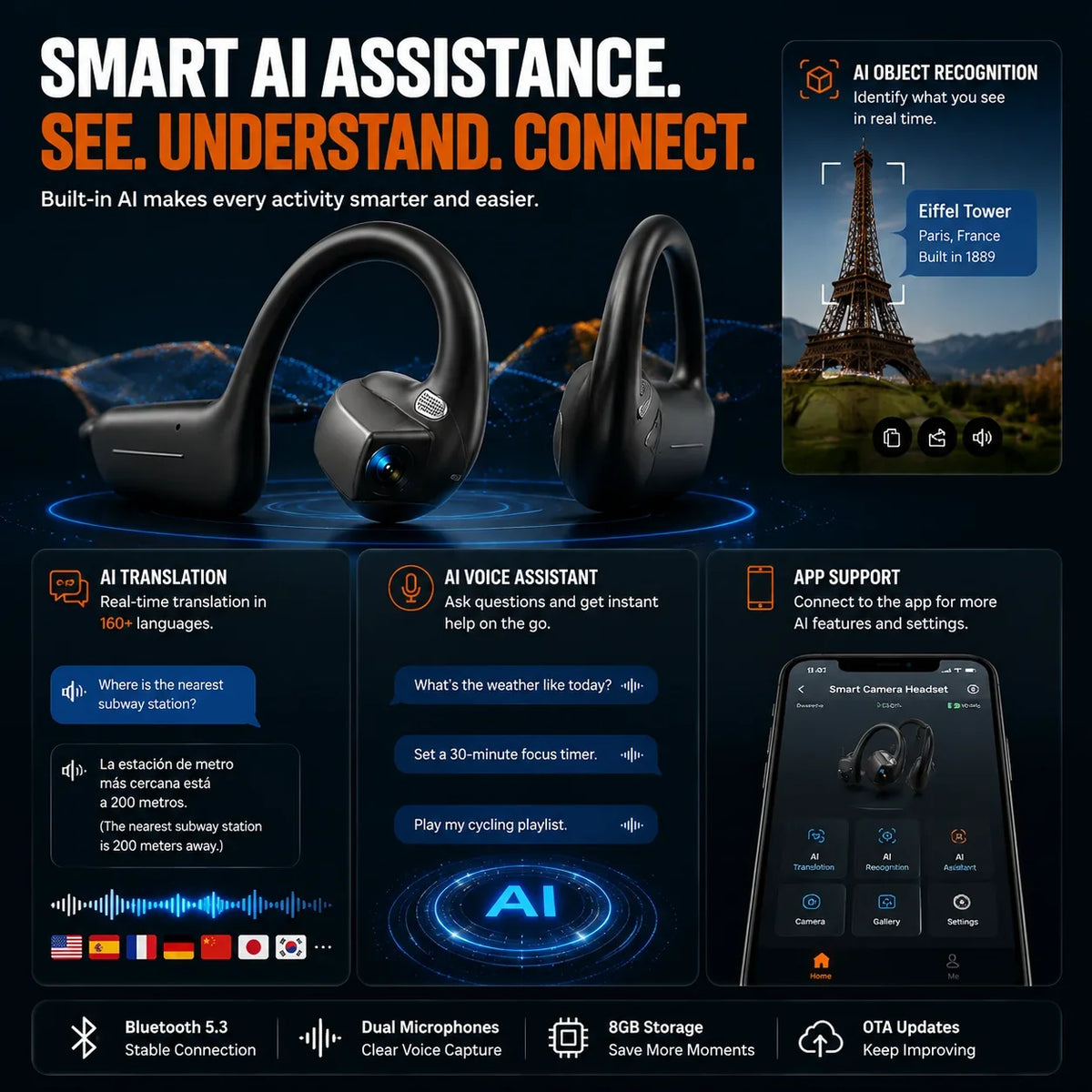 Purpose-Built Smart POV Camera Headset – Hands- Video, Photos &