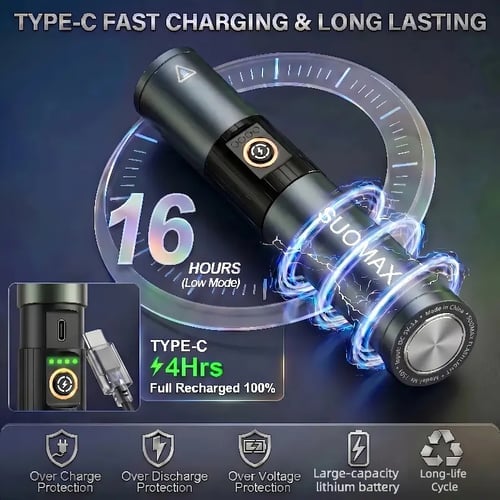 Convenient 5-in-1 Magnetic – Multi-Color Torch for Everyday Setup
