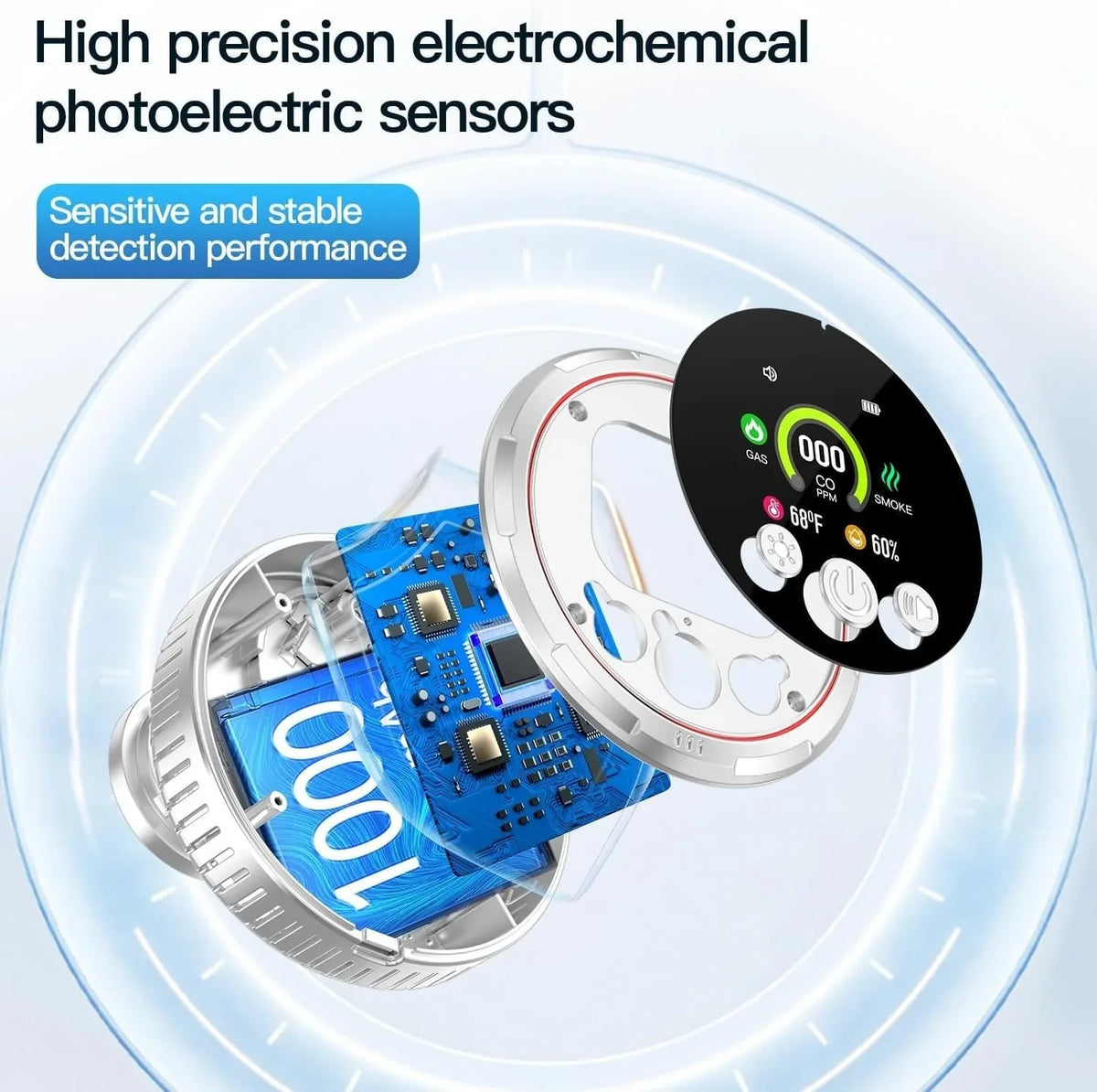 5-in-1 Smart Air Quality and Hazard Monitor