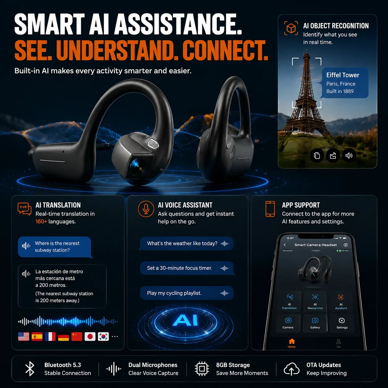 Distinctive Smart earphones with 8MP camera for photos and videos, AI