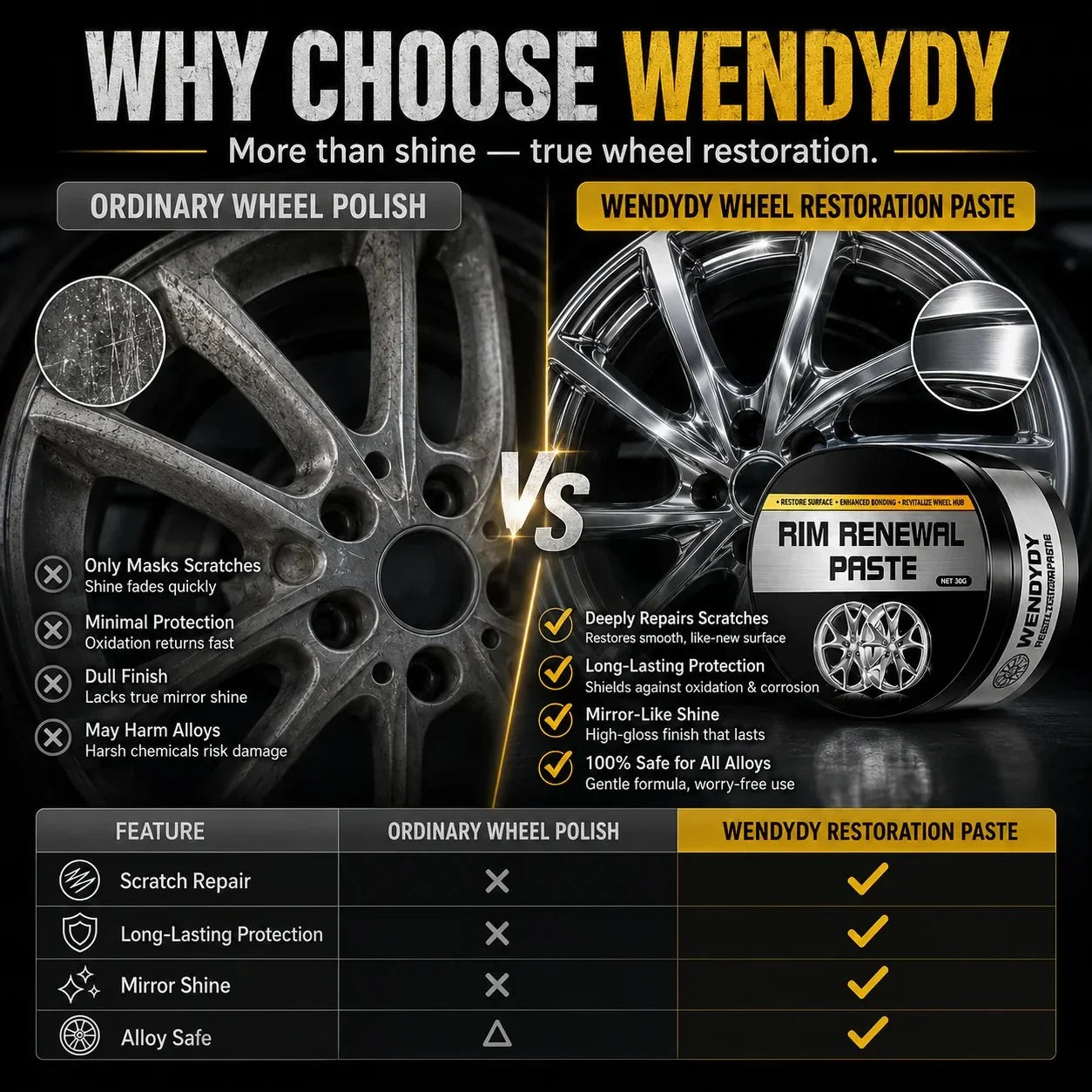 Vehicle-Ready All-in-One Wheel Care & Restoration Paste for Garage Use