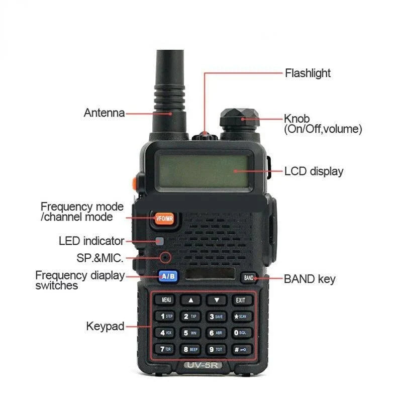 Purpose-Built UV-5R Dual Band Ham Radio – Stay Connected
