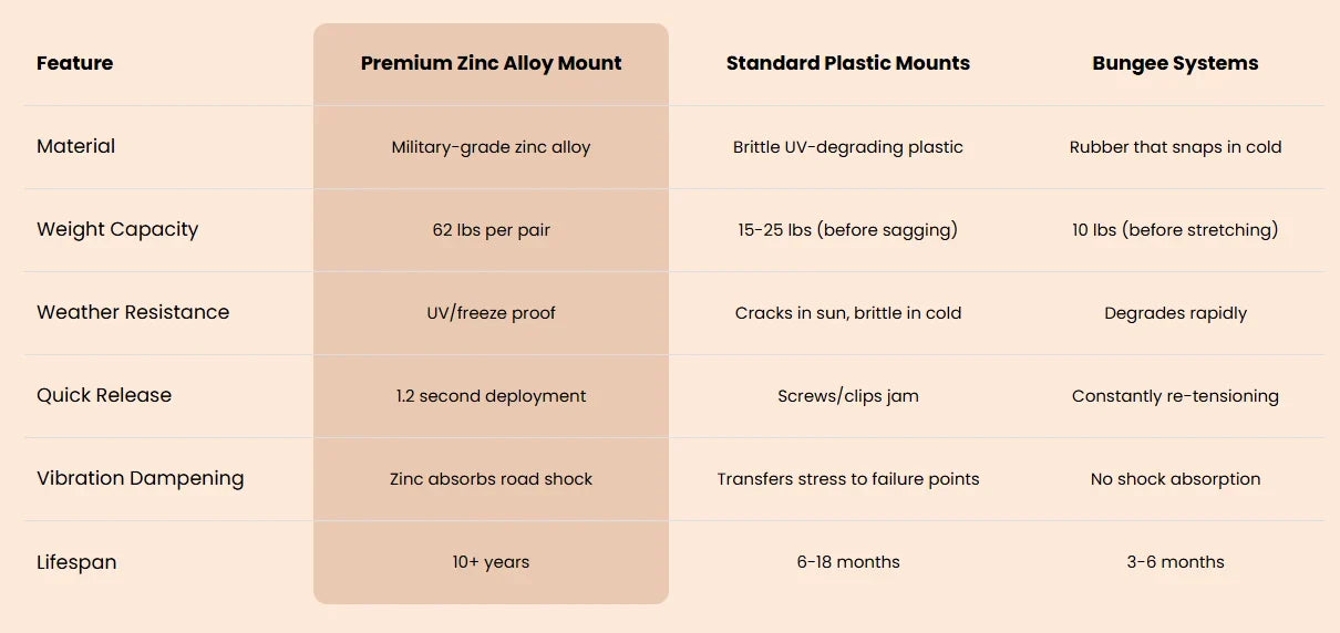 Purpose-Built Heavy Duty Zinc Alloy Shovel Mount for Everyday Use