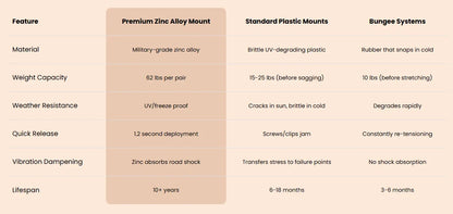 Purpose-Built Heavy Duty Zinc Alloy Shovel Mount for Everyday Use