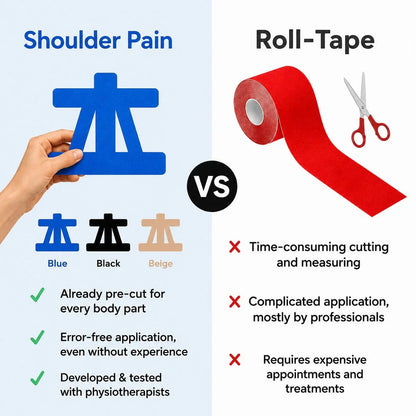 Purpose-Built Kinesiology Reduce Shoulder Pain & Knee
