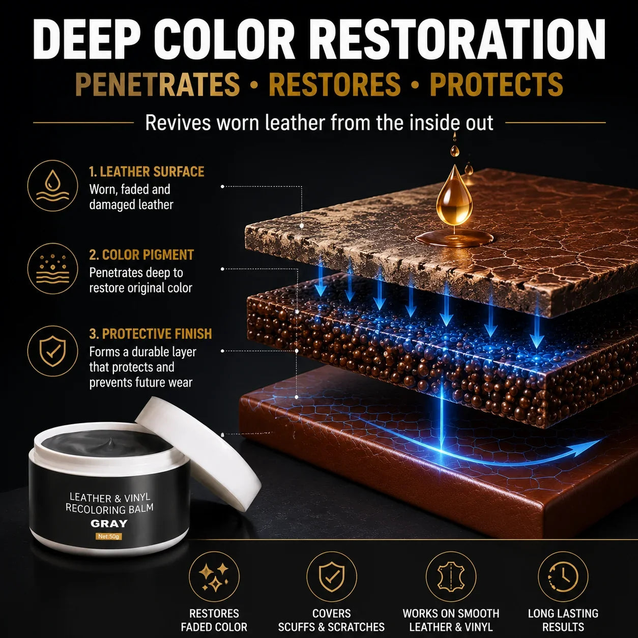 Hands-On Leather & Vinyl Recoloring Balm Kit – Restore Faded Seats