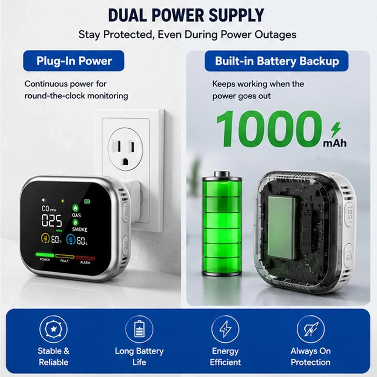 Purpose-Built Multi-Function Home Safety Detector - CO,Gas