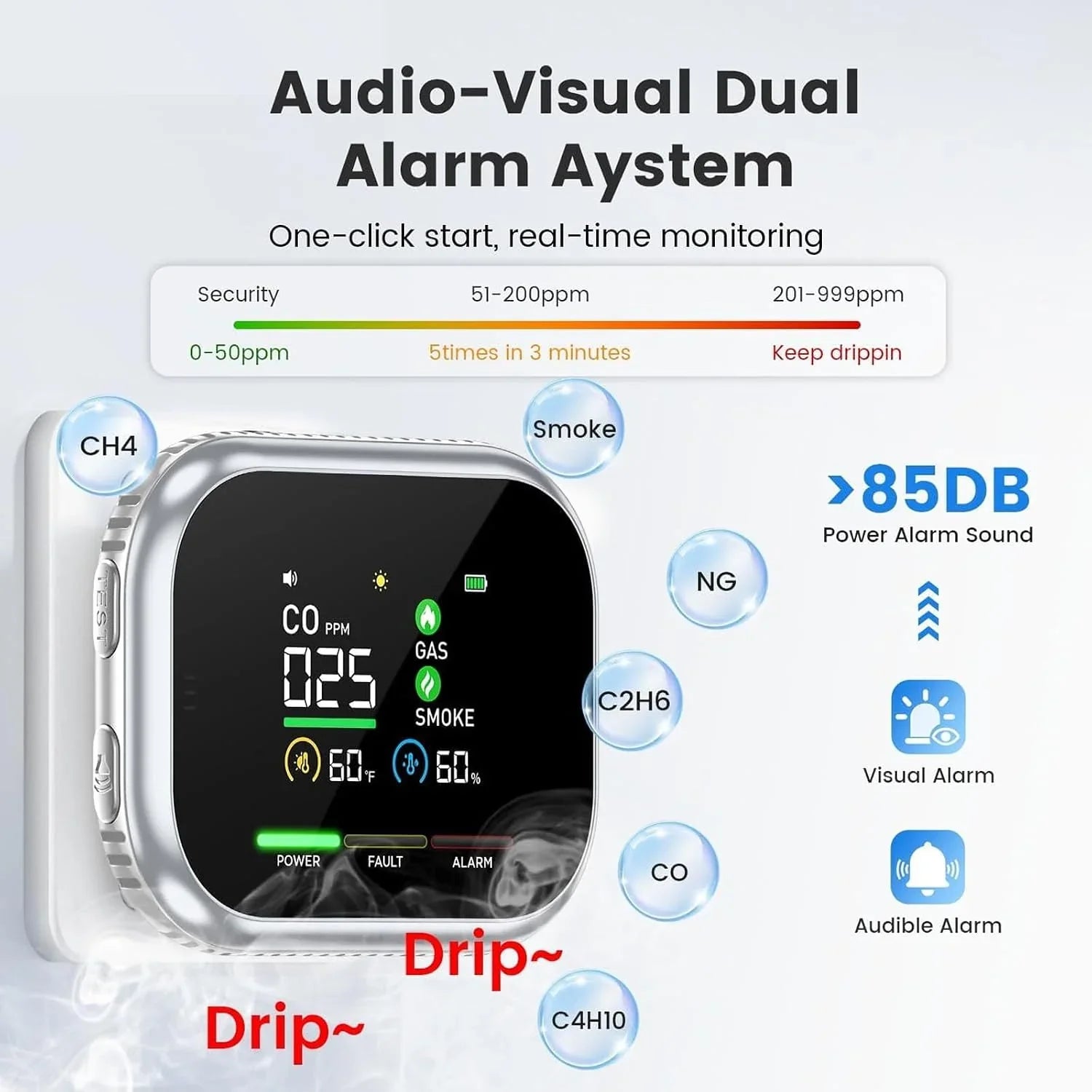 Purpose-Built Multi-Function Home Safety Detector - CO,Gas