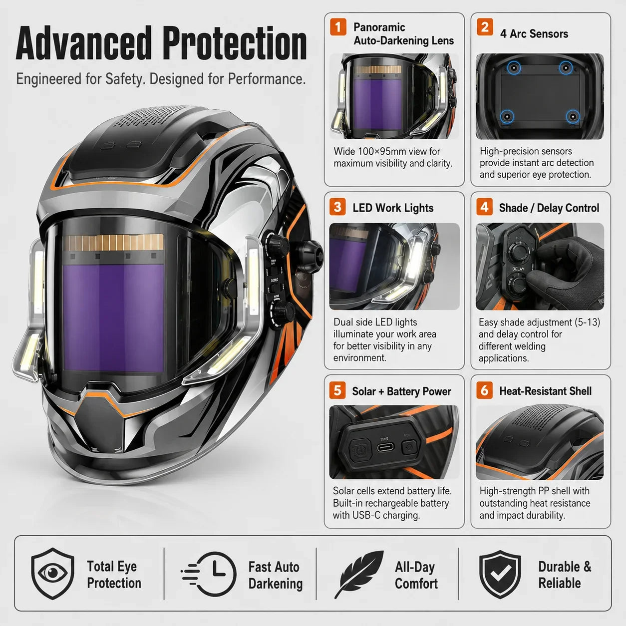 Workshop-Ready Panoramic Auto Darkening Welding Helmet