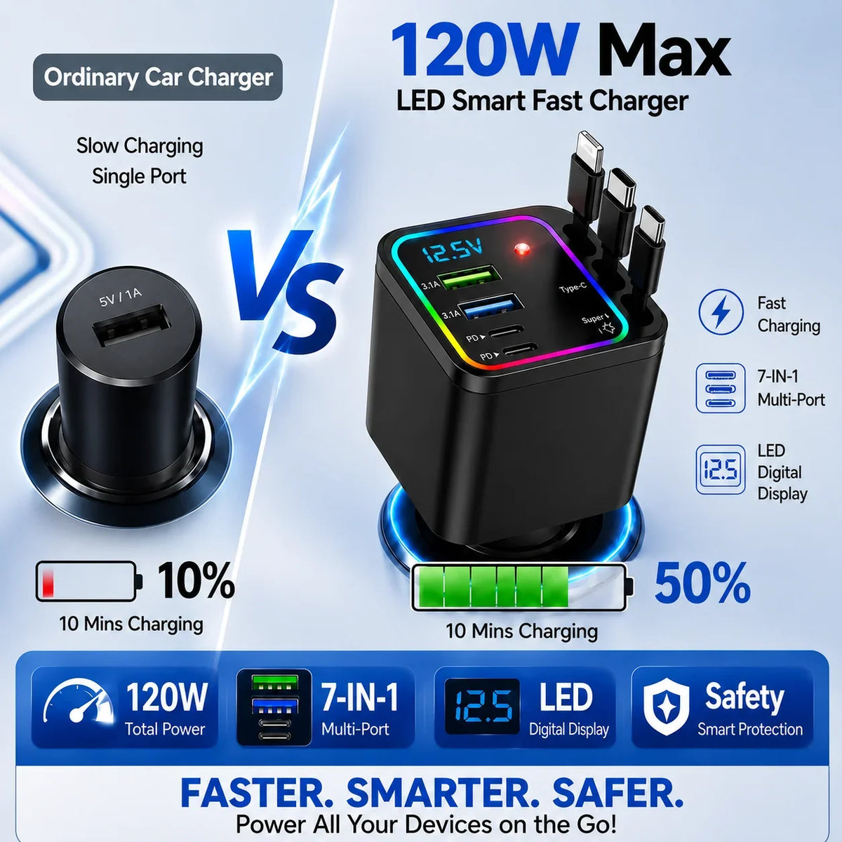 Vehicle-Ready 7-in-1 Retractable Car Charger 120W – Built-In Cables