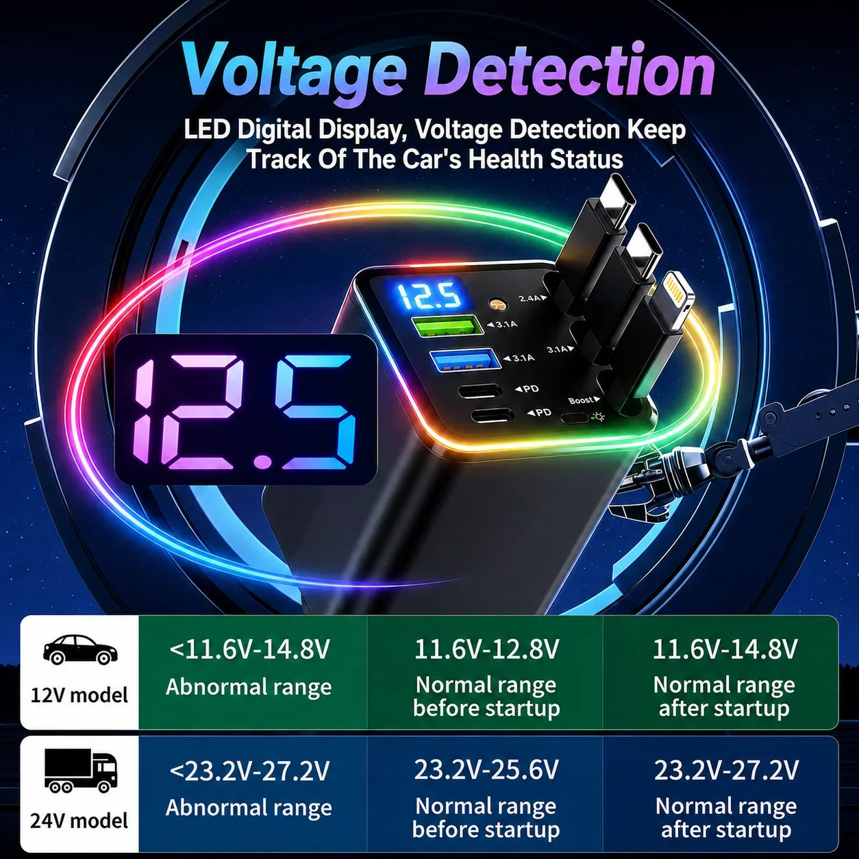 Vehicle-Ready 7-in-1 Retractable Car Charger 120W – Built-In Cables