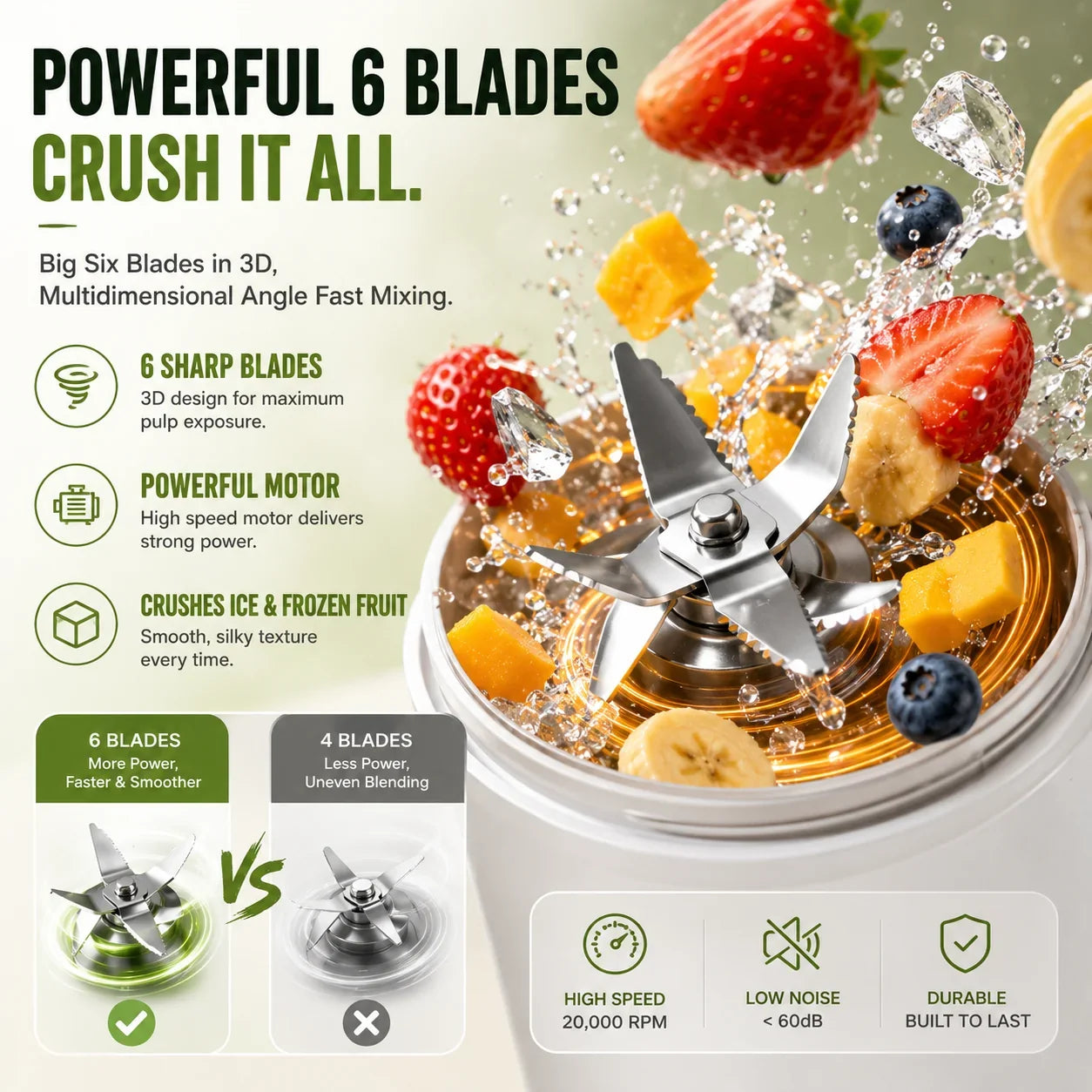 Purpose-Built Portable USB Blender with LED Display - Smoothies &