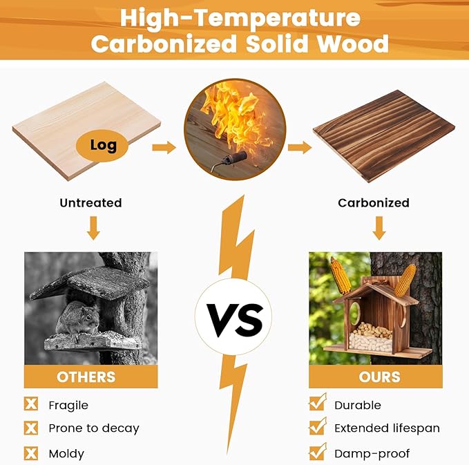 Purpose-Built Wooden Squirrel Feeder for Everyday Use