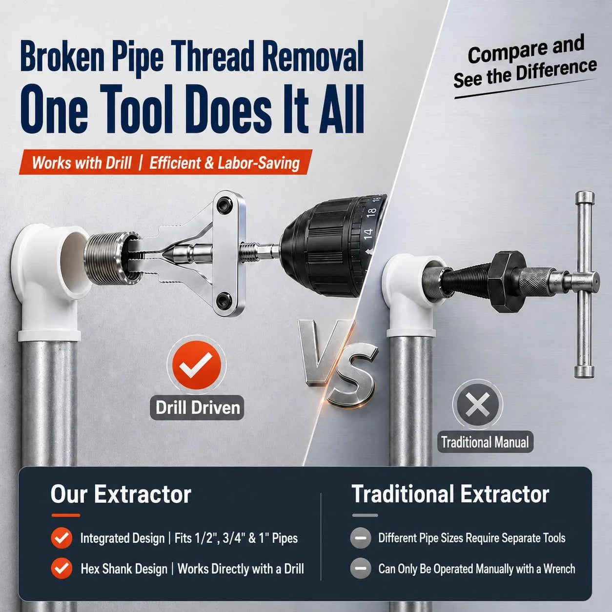 Workshop-Ready Broken Pipe Thread Extractor – Fast Drill-Powered