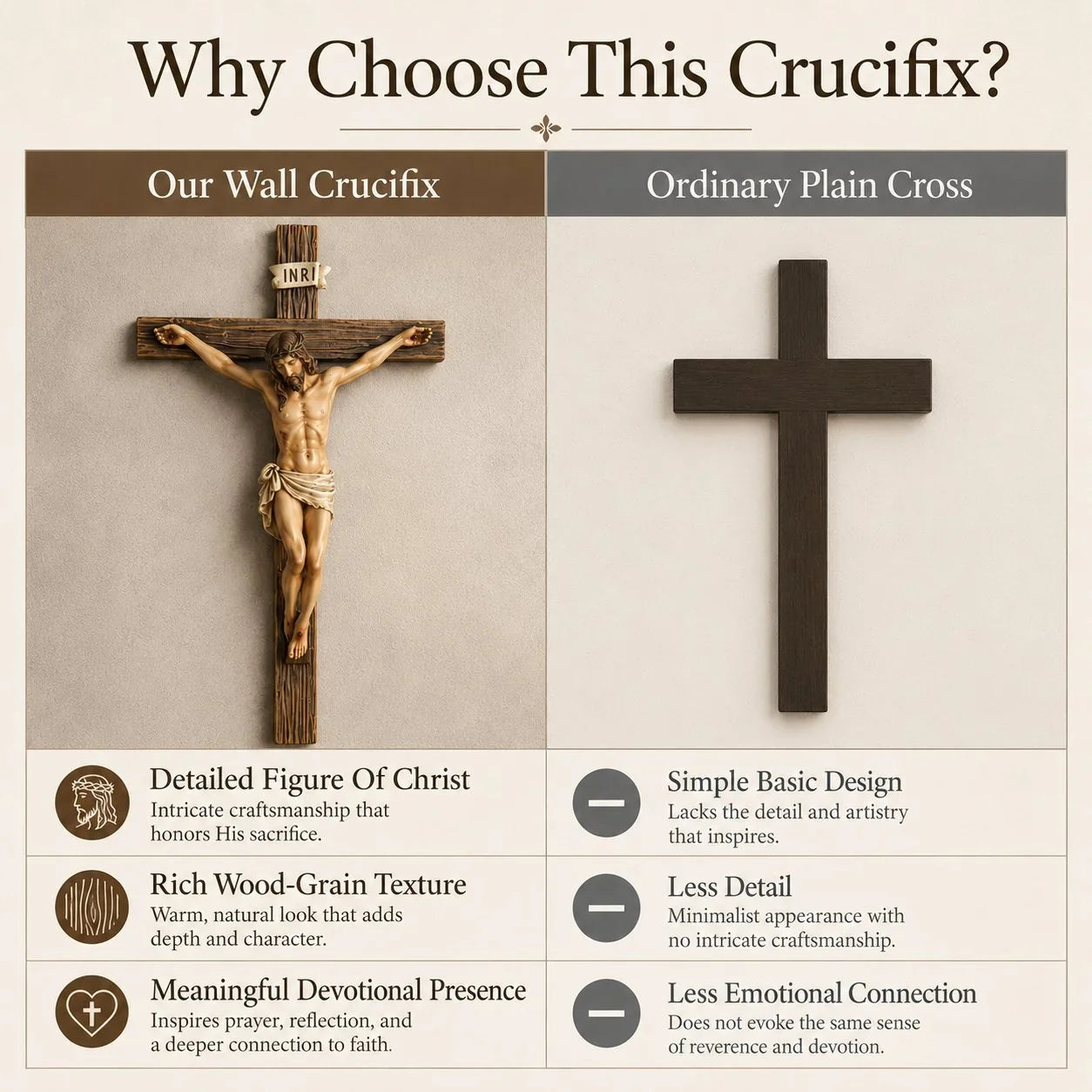 Purpose-Built Jesus Wall Crucifix – Home Blessing for Everyday Use